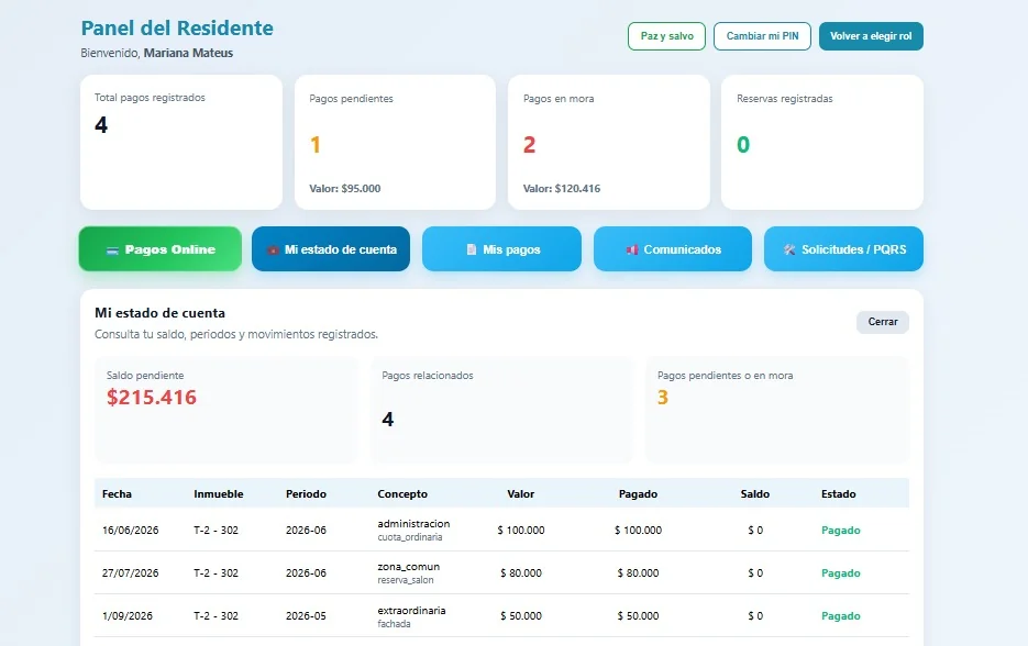 Panel del residente de GEINCOCER_PH: pagos, estado de cuenta, comunicados y solicitudes/PQRS